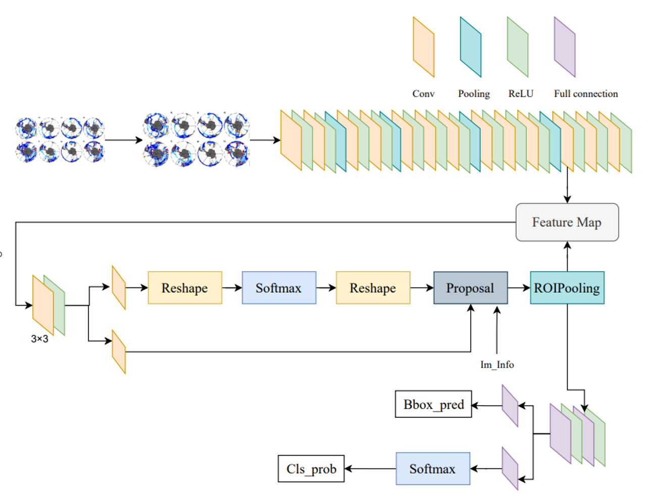 Category: Deep Learning - AI Tools