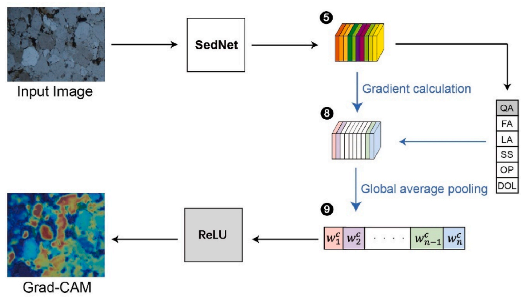 Explainable deep learning for automatic rock classification - AI Tools